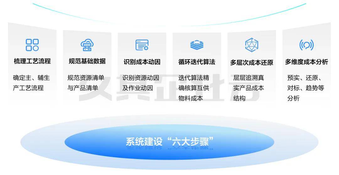 某央企化工公司基于作业成本法的创新应用实