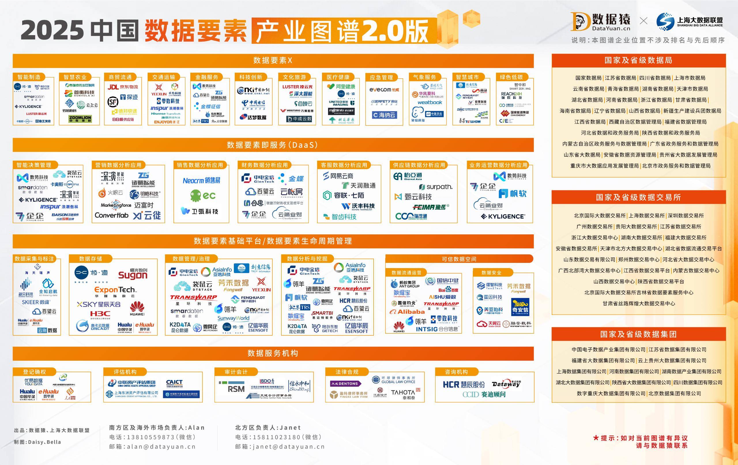 《2025中国数据要素产业图谱20版》重