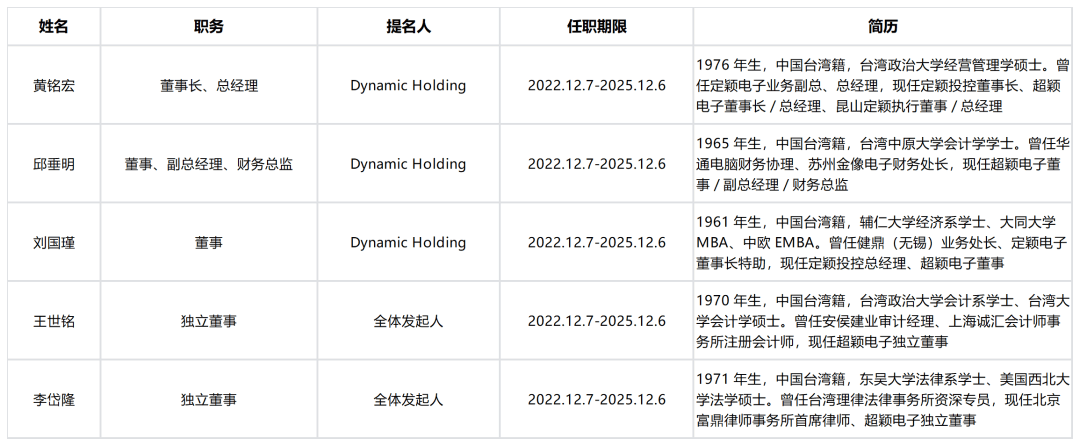 招股书速读-超颖电子（主要客户是大陆汽车